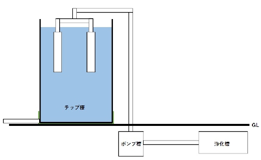 地上放流型設置イメージ