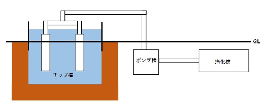 蒸発散・地下浸透型設置イメージ